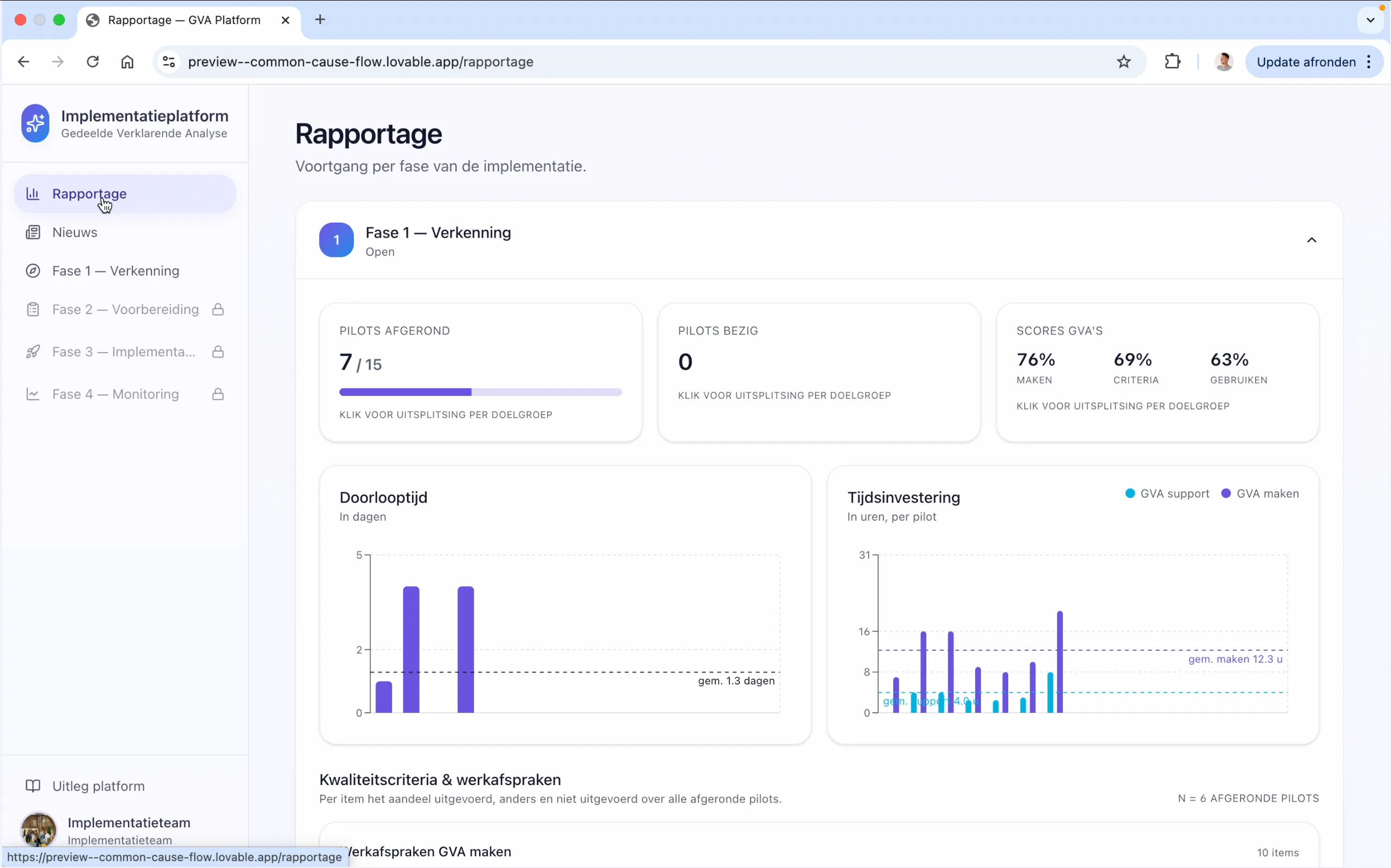 Rapportagedashboard van het implementatieplatform met voortgang per fase